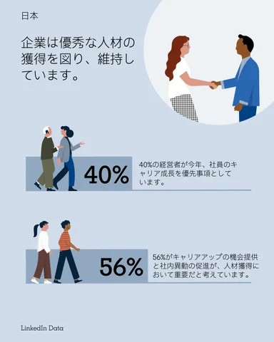 LinkedIn 労働市場における人材育成に関する調査