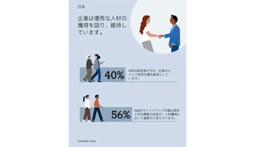 【LinkedIn独自調査】日本の採用担当者の56%がキャリアアップの機会提供と社内異動の促進が、人材獲得と維持において重要だと考えていることが明らかに