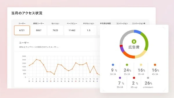 余計なデータを除いたシンプルなレポート