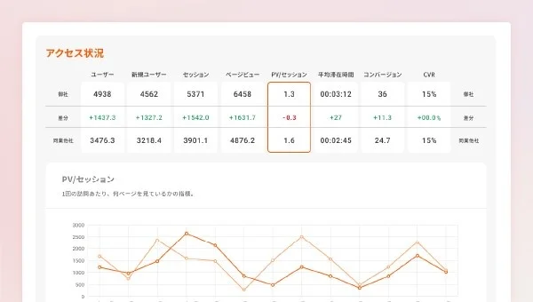 同業他社との比較も可能