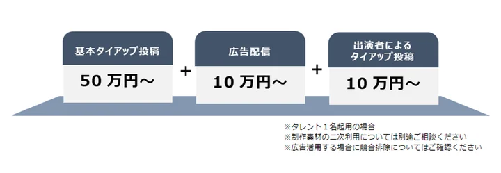 「おかたべ🍰OKATABE」広告パッケージ