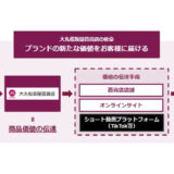 大丸松坂屋百貨店・インフルエンサ―事業がFORYOU社と協業／TikTok、YouTubeなど、SNS向け「広告パッケージ」の提供開始