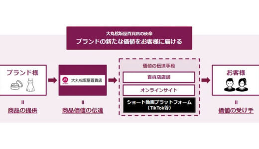 大丸松坂屋百貨店・インフルエンサ―事業がFORYOU社と協業／TikTok、YouTubeなど、SNS向け「広告パッケージ」の提供開始