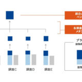 マクロミル、広告価値を証明する「ベンチマーク構築」の支援を開始