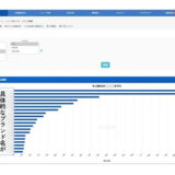 EC分析ツール「Nint ECommerce」、ブランド別分析機能（β版）をリリース