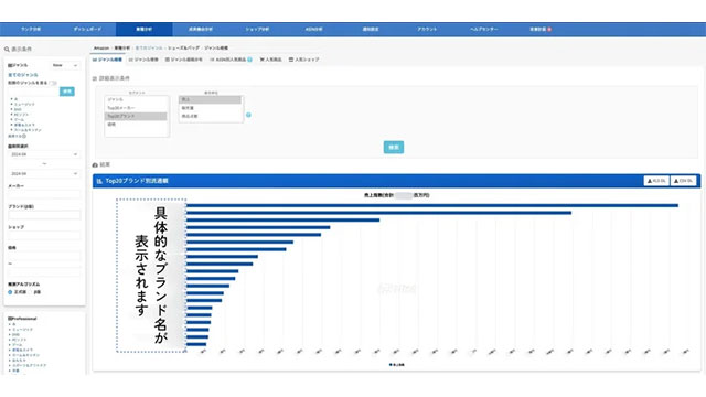 EC分析ツール「Nint ECommerce」、ブランド別分析機能（β版）をリリース