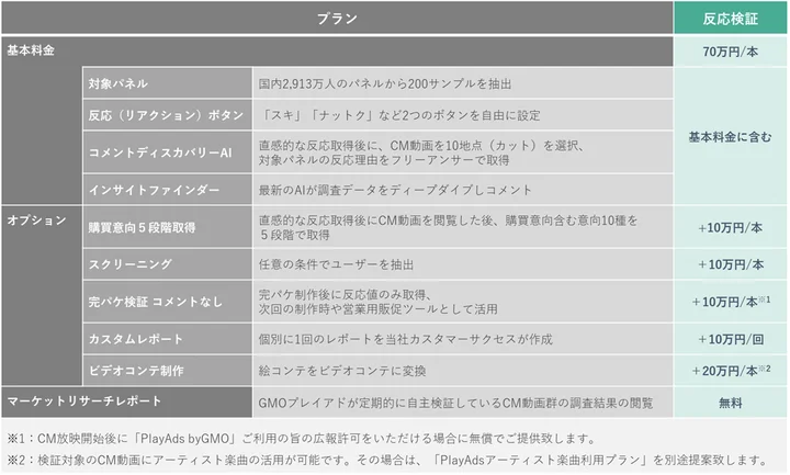 「PlayAds byGMO」のプラン一覧