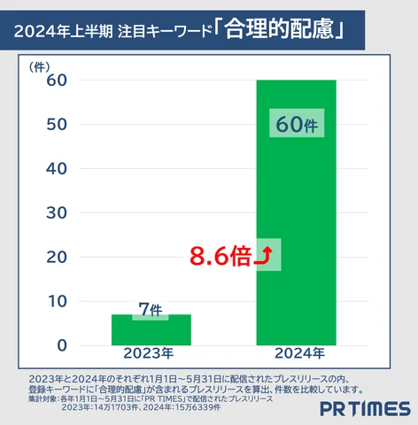 「合理的配慮」