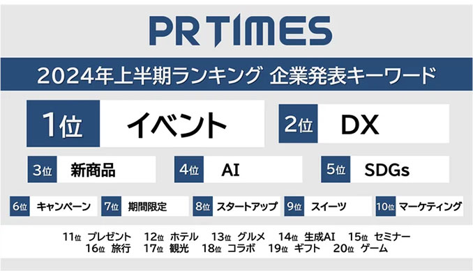 PR TIMESキーワードランキング2024年上期