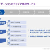 クニエ、「データマネタイゼーション・アイデア抽出サービス」を提供開始