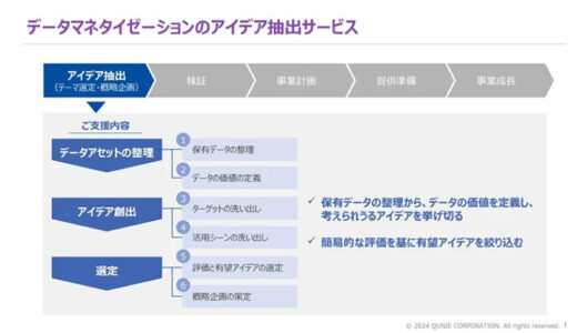 クニエ、「データマネタイゼーション・アイデア抽出サービス」を提供開始