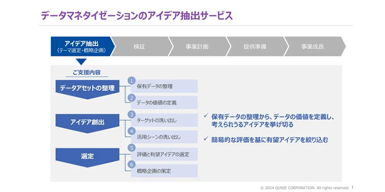 クニエ、「データマネタイゼーション・アイデア抽出サービス」を提供開始