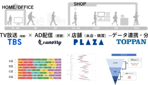 TOPPAN、TBSホールディングス、プラザスタイル、unerry、メーカーとの店舗DX共創スペース「PLAZA AGILE COMMUNICATION LAB.」を提供開始