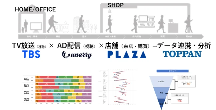 PLAZA AGILE COMMUNICATION LAB.