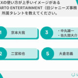 STARTO ENTERTAINMENT（旧ジャニーズ事務所）のinstagram、Xに関する調査