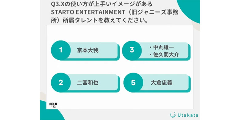 STARTO ENTERTAINMENT（旧ジャニーズ事務所）のinstagram、Xに関する調査