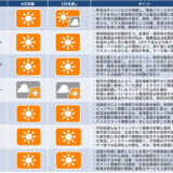 CCCマーケティング総研、2024年4月の「産業動向レポート」「産業天気予報」を発表