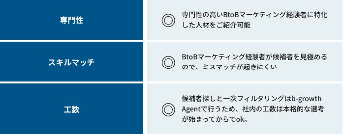 サービス導入のメリット