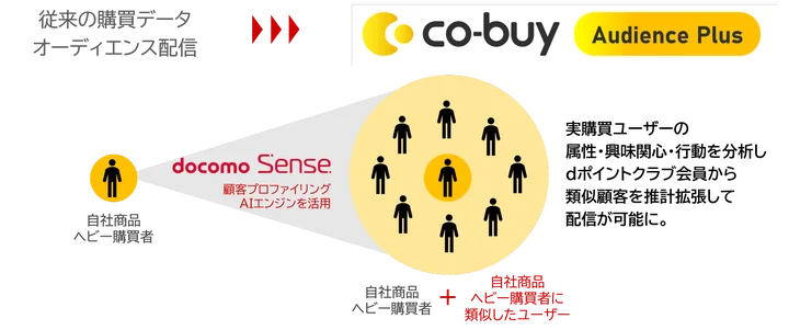 co-buy® Audience Plus