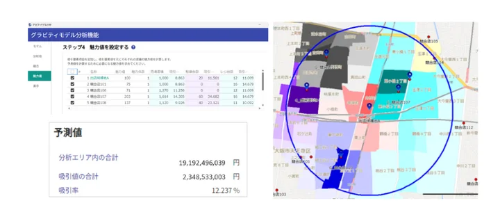 MarketAnalyzer® 5 「新グラビティモデル機能」