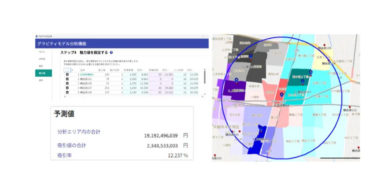 MarketAnalyzer® 5 「新グラビティモデル機能」