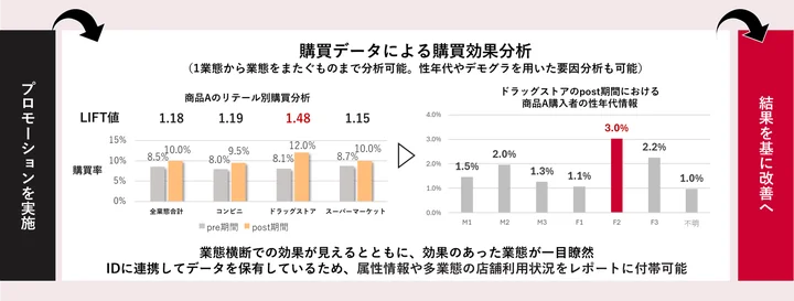 購買分析イメージ