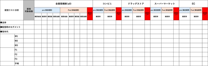 分析項目イメージ