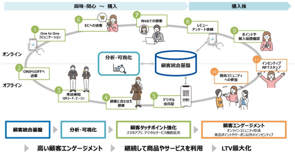 OMOソリューション「SETSUGU」の全体像