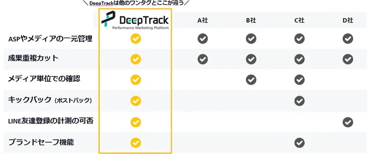 DeepTrack