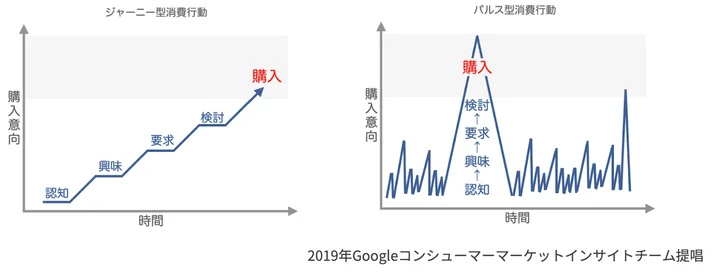 MODS、NEL社と店頭デジタルサイネージ共同パッケージを販売開始