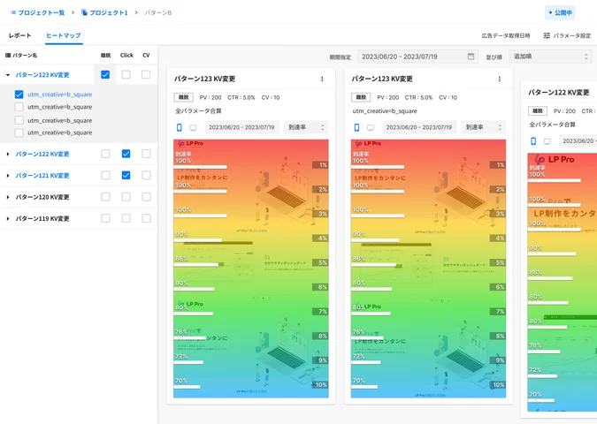 分かりやすいダッシュボードと詳細なアナリティクス機能