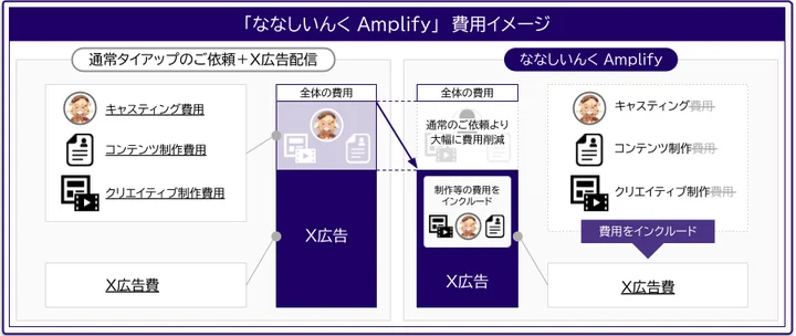 ななしいんく Amplify