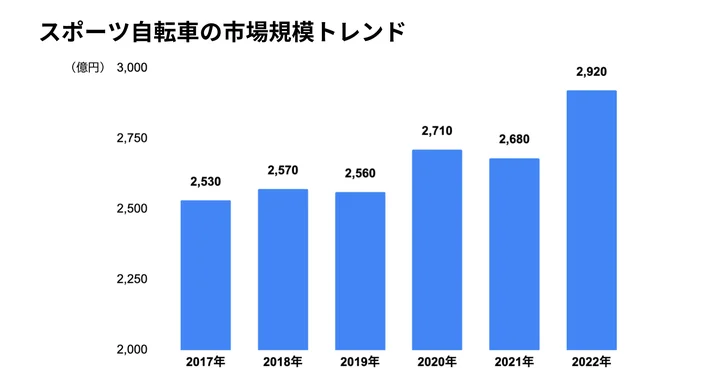 (※出典1)「レジャー白書2023」(公益財団法人 日本生産性本部)