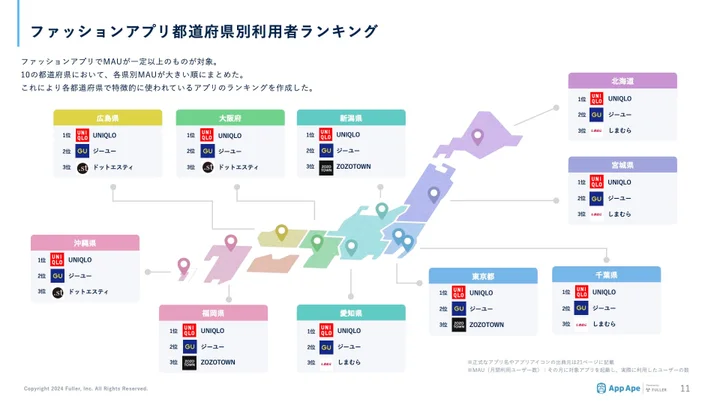 ファッションアプリ都道府県別分析