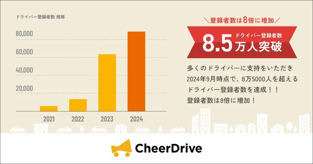 マイカー広告サービス「CheerDrive」