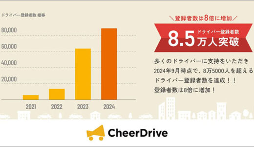 マイカー広告サービス「CheerDrive」ドライバー登録者数8.5万人、走行報酬ポイント累計付与総額1,500万円分突破！