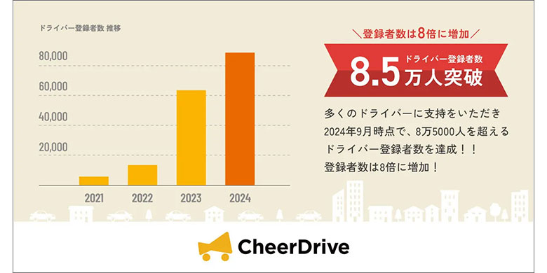 マイカー広告サービス「CheerDrive」