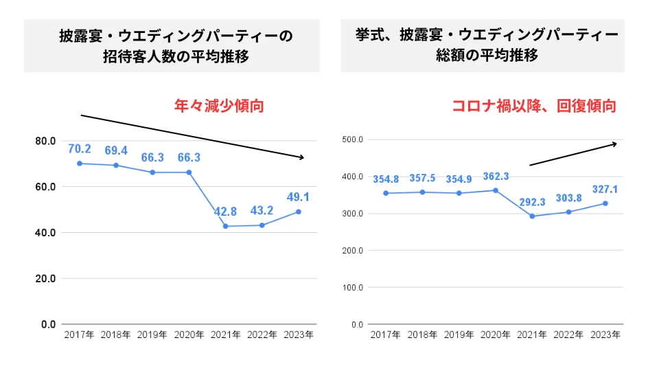 アールイズ・ウエディングが「MicoCloud（ミコクラウド）」を導入