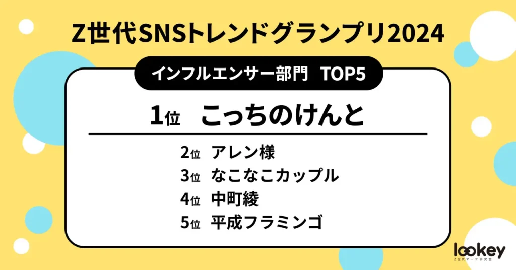 インフルエンサー部門TOP5