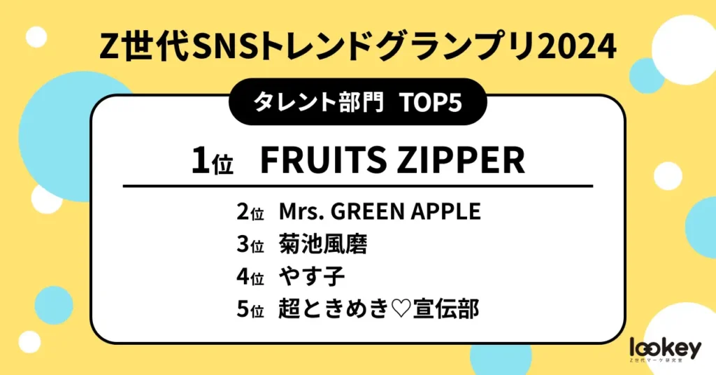 タレント部門TOP5