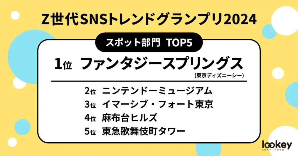 スポット部門TOP5