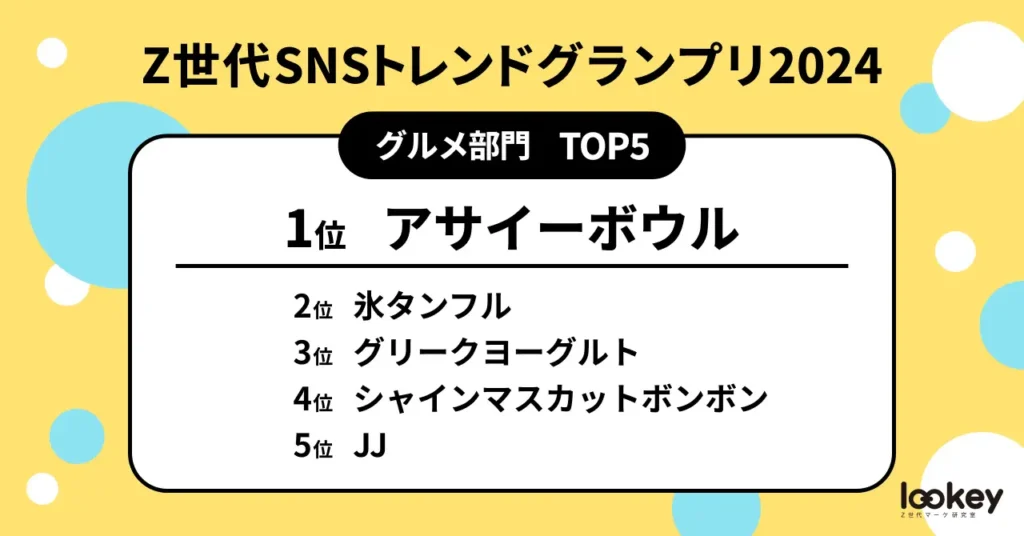 グルメ部門TOP5