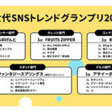 Z世代SNSトレンドグランプリ2024を発表