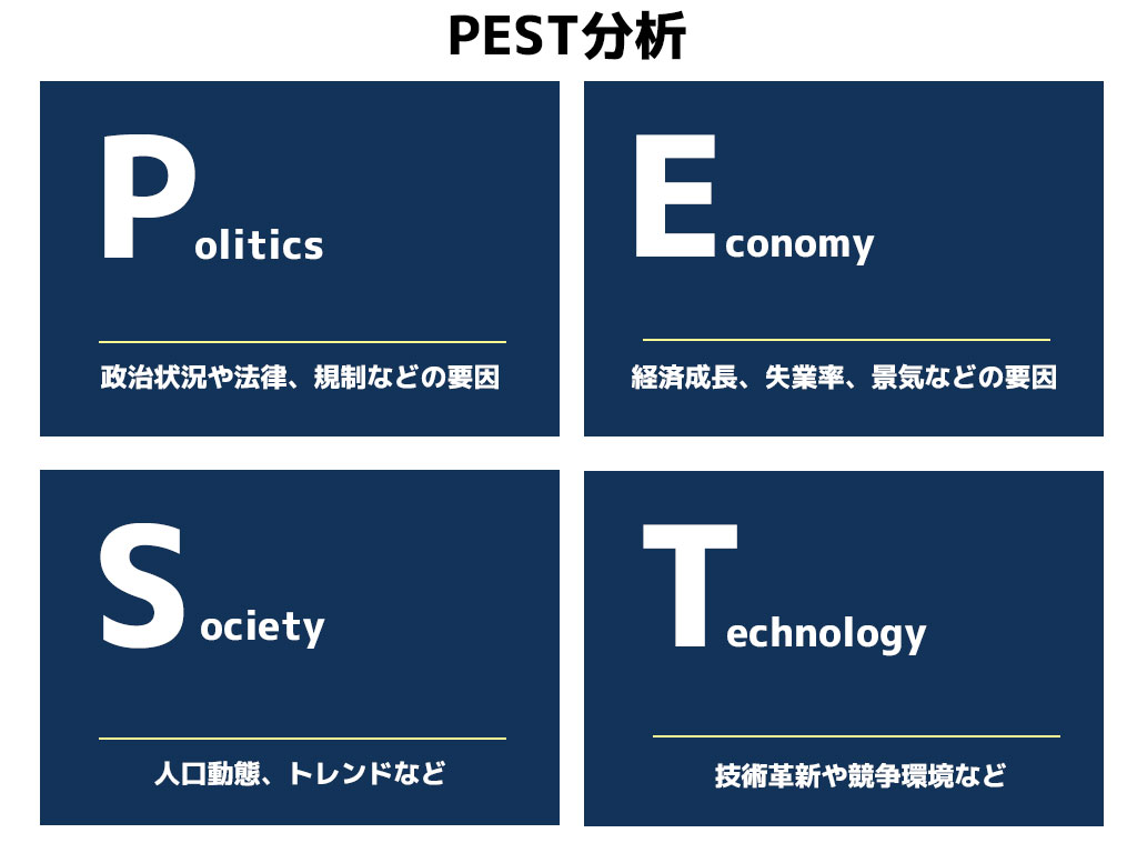 PEST分析の4つの要素：政治・経済・社会・技術