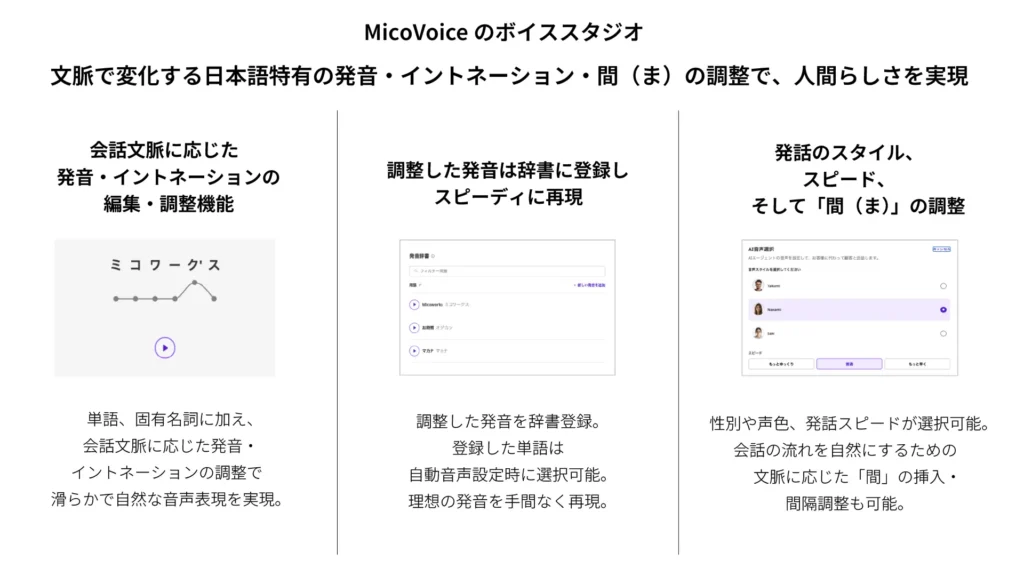 MicoVoice 人間らしい発話にこだわった音声クオリティ