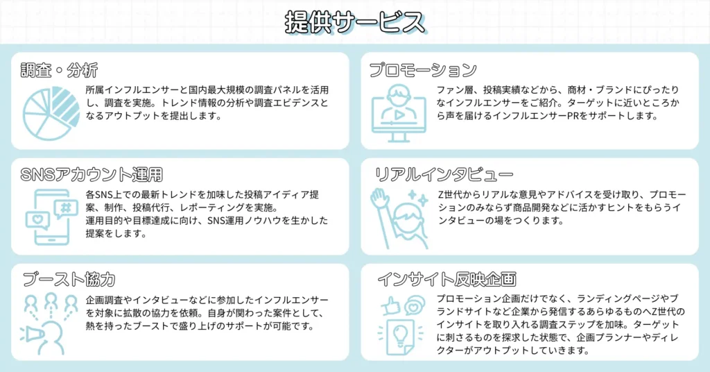 Z世代トレンドラボ byGMO