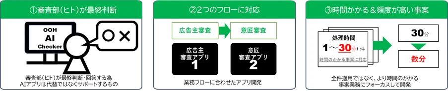 OOH AI Checker for jeki