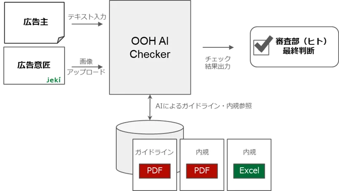 アプリケーション構造