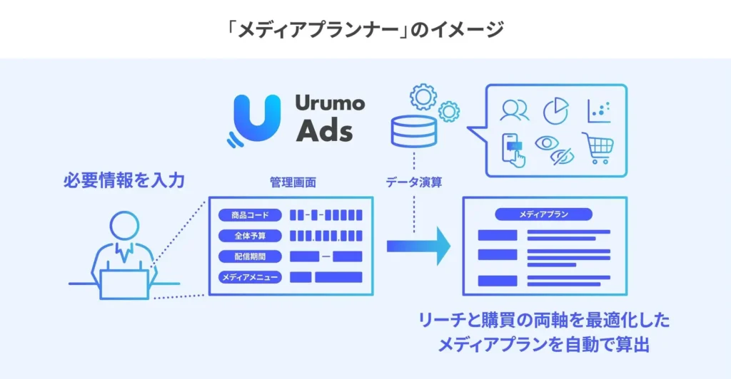 メディアプランナーのイメージ