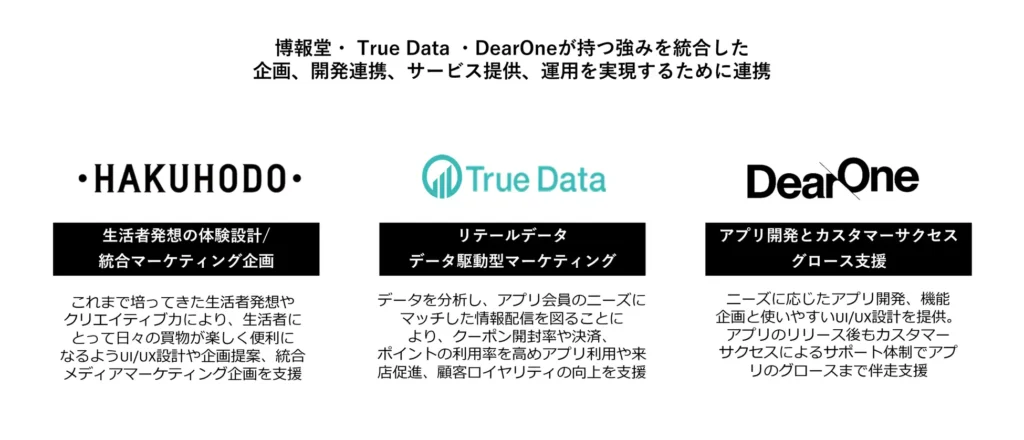 博報堂の強みである生活者発想の体験設計と統合マーケティング企画